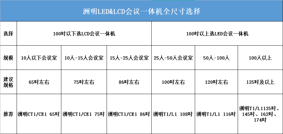 洲明会议一体机分享尺寸选择表